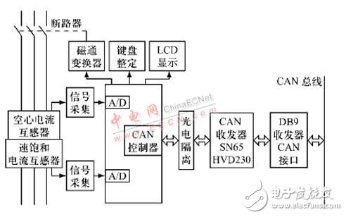 CAN总线低压断路器智能控制器,CAN总线低压断路器智能控制器,第3张