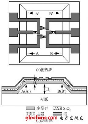 压力传感器的过载保护实现,第2张