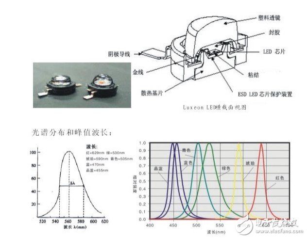 浅谈大功率LED及其应用,第3张