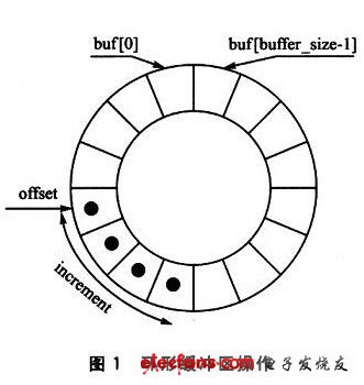 ARM中用乘法代替除法的优化,第2张