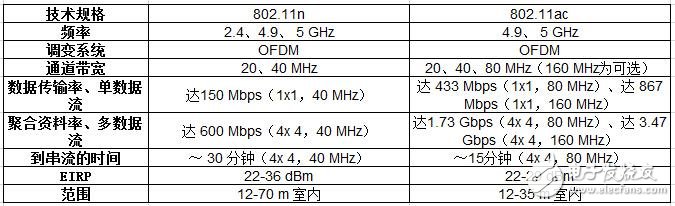 这些Wi-Fi参数都是什么？有何优劣？,第2张