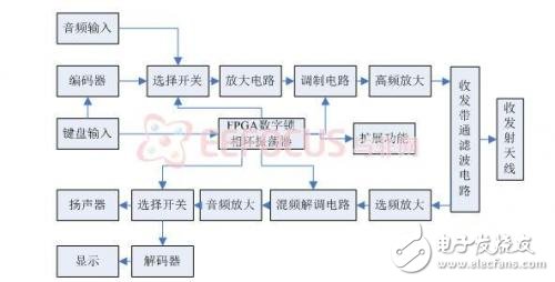 多功能对讲机通信系统设计方案,多功能对讲机通信系统设计方案,第2张