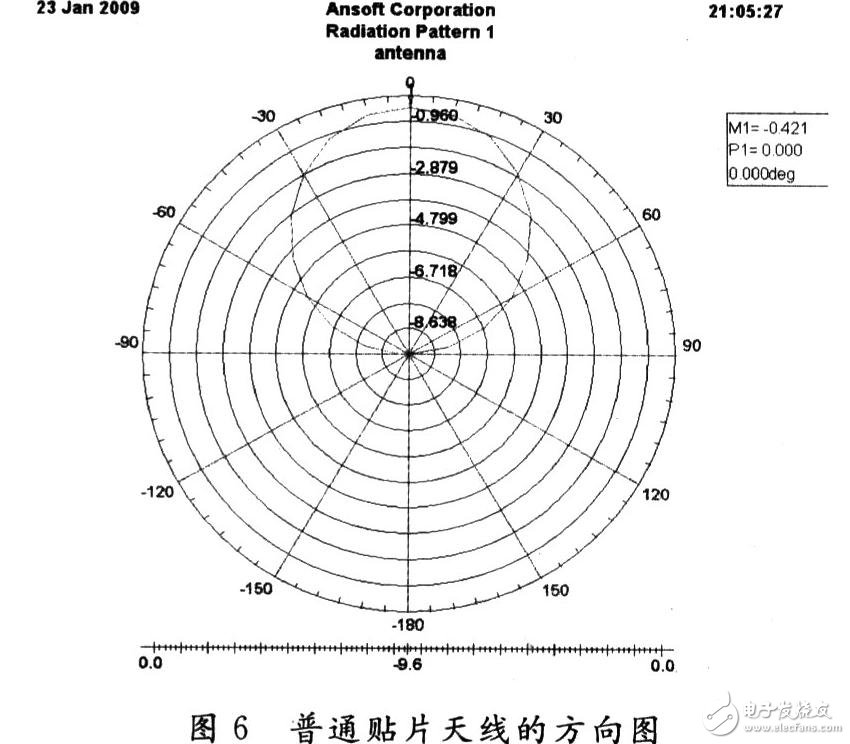 PBG结构的微带贴片天线设计, PBG结构的微带贴片天线设计,第8张