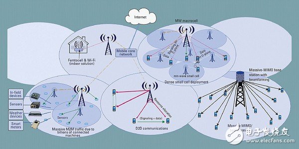 5G将是新一波的战场，胜出者能在新世代中取得领导地位,5G将是新一波的战场，胜出者能在新世代中取得领导地位,第3张