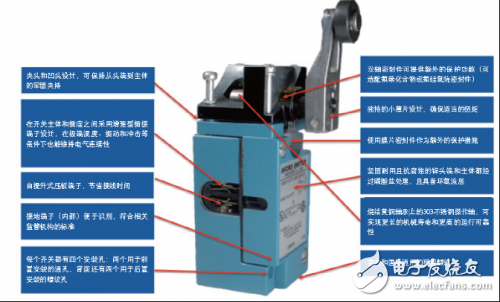 浅谈工业限位开关应用故障及解决方法,浅谈工业限位开关应用故障及解决方法 ,第2张