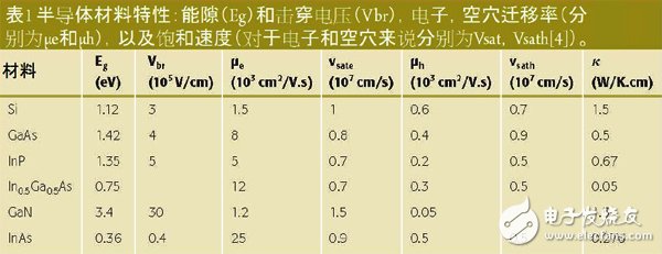 用于VHF上的半导体技术,用于VHF上的半导体技术,第2张