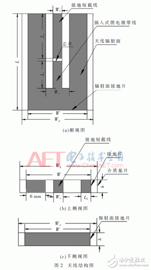 设计应用超高频（UHF）的小型无源属射频识别（RFID）电子标签天线,设计应用超高频（UHF）的小型无源属射频识别（RFID）电子标签天线,第4张