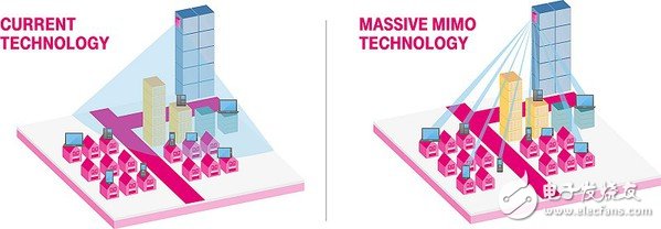 5G将是新一波的战场，胜出者能在新世代中取得领导地位,5G将是新一波的战场，胜出者能在新世代中取得领导地位,第4张