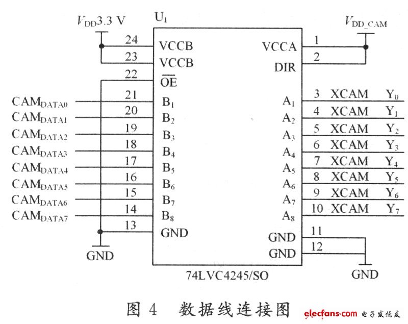 基于嵌入式WinCE5.0的无线监控系统,第3张