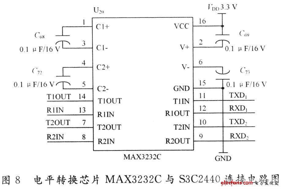 基于嵌入式WinCE5.0的无线监控系统,第5张