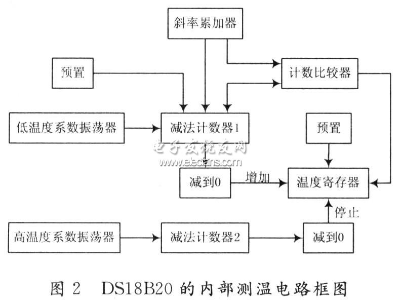 温度传感器DSl8820在测色系统中的应用,20110707112141660.jpg,第3张