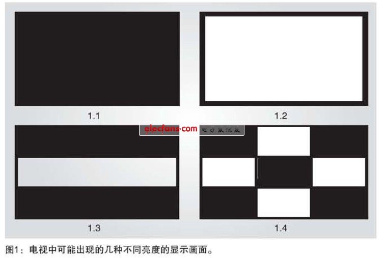 LED背光液晶电视区域调光技术,第2张