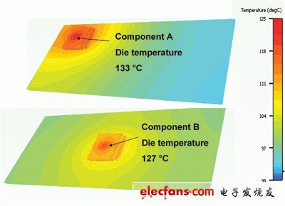 PCB散热的要领与IC封装策略,第3张