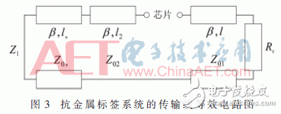 设计应用超高频（UHF）的小型无源属射频识别（RFID）电子标签天线,设计应用超高频（UHF）的小型无源属射频识别（RFID）电子标签天线,第5张