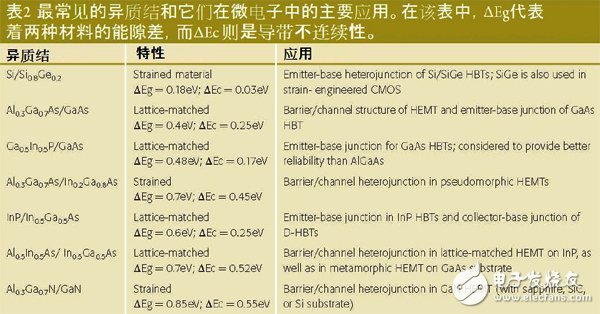 用于VHF上的半导体技术,用于VHF上的半导体技术,第3张