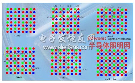 LED显示屏技术原理分析,虚拟显示原理分解,第4张