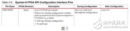 FPGA上电后IO的默认状态,图 3,第4张