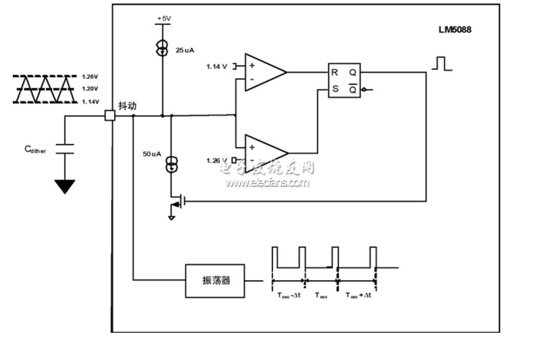 频率抖动 性能优劣自己决定,LM5088中的内置频率抖动原理图,第3张