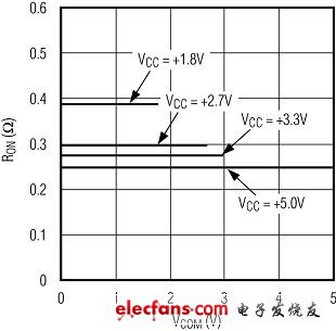 美信（Maxim）CMOS模拟开关设计精华集锦,正确选择CMOS模拟开关的建议（电子工程专辑）,第5张