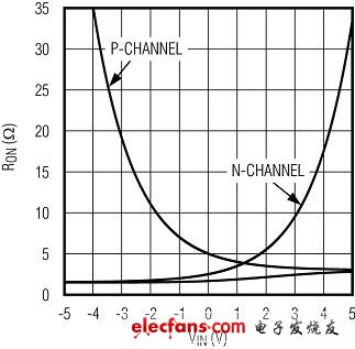 美信（Maxim）CMOS模拟开关设计精华集锦,正确选择CMOS模拟开关的建议（电子工程专辑）,第3张