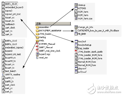 Xilinx可编程逻辑器件设计与开发（基础篇）连载49：Spartan,《Xilinx可编程逻辑器件设计与开发（基础篇）》连载49：Spartan,第14张