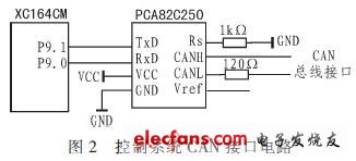 基于XC164CM的车灯控制系统的设计与实现,第3张