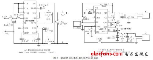 基于XC164CM的车灯控制系统的设计与实现,第4张