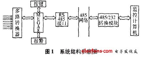 利用单片机实现多路电压信号采集系统的设计,第2张