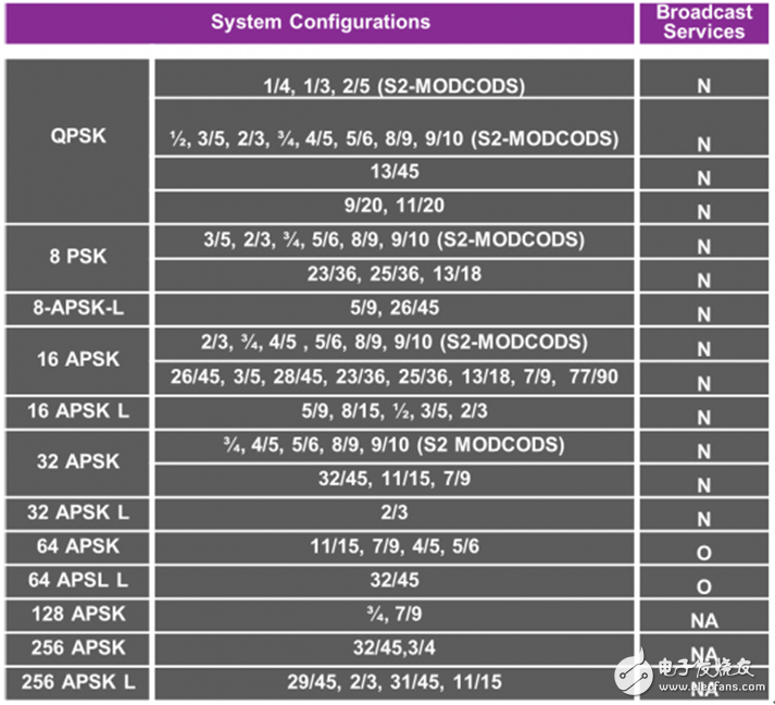 Ensigma RPU将应用在下一代视频无线标准中, Ensigma RPU将应用在下一代视频无线标准中,第5张