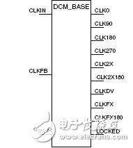 以Spartan3系列为例 详解FPGA DCM,以Spartan3系列为例 详解FPGA DCM,第7张