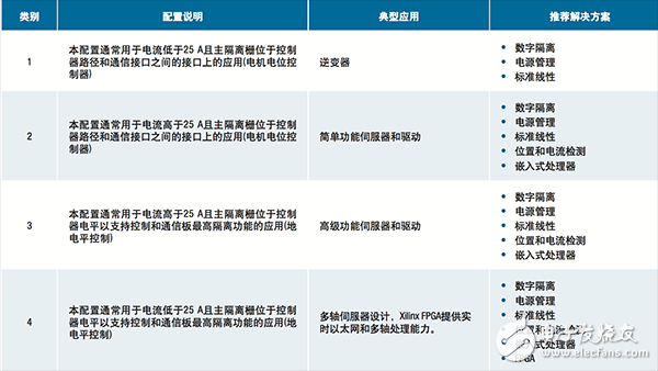 用于电机控制系统与设计（3）, 【A博士连载】 用于电机控制系统与设计（10）,第8张