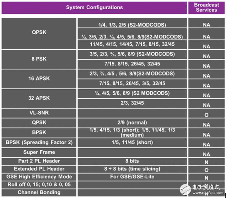 Ensigma RPU将应用在下一代视频无线标准中, Ensigma RPU将应用在下一代视频无线标准中,第4张