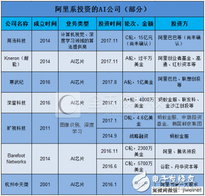 阿里系AI阵营都有哪些企业在？,阿里系AI阵营都有哪些企业在？,第2张