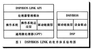 OMAP5912的功能及应用介绍,OMAP5912的功能及应用介绍,第2张