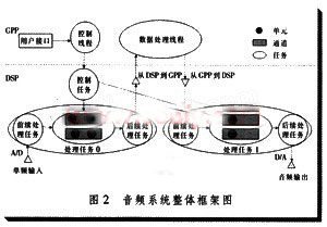 OMAP5912的功能及应用介绍,OMAP5912的功能及应用介绍,第3张