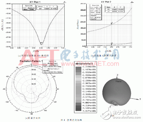 设计应用超高频（UHF）的小型无源属射频识别（RFID）电子标签天线,设计应用超高频（UHF）的小型无源属射频识别（RFID）电子标签天线,第9张