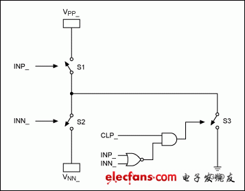 Maxim用于工业超声设备的高压方案,图1. MAX4940功能框图(4个通道的其中一路),第2张