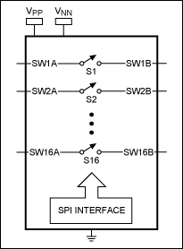 Maxim用于工业超声设备的高压方案,图2. MAX4968功能框图,第4张