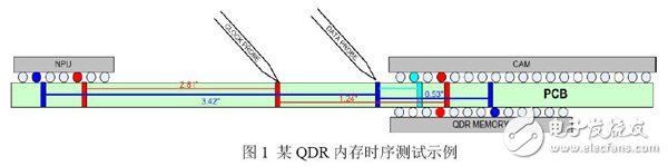 利用新一代虚拟探测功能实现DDR等信号去嵌测试,图1 某QDR内存时序测试示例,第2张