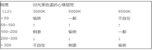 基于wifi或者2.4G无线遥控的可调光调色温COB筒灯,基于wifi或者2.4G无线遥控的可调光COB筒灯,第2张