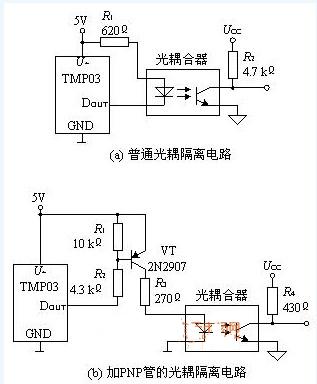 基于TMP03的远程测温电路设计,基于TMP03的远程测温电路设计,第2张