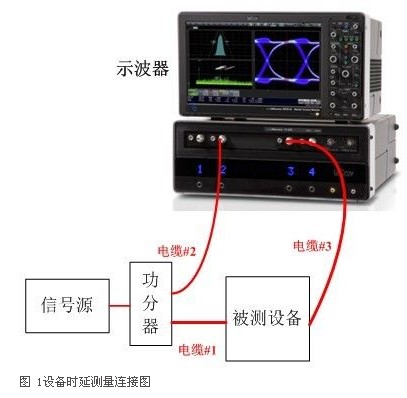 基于示波器的调制系统时延测量,基于示波器的调制系统时延测量,第2张