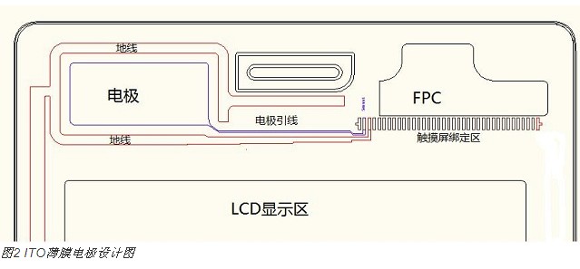 电容式接近感应技术在智能手机中的新型应用,电容式接近感应技术在智能手机中的新型应用,第3张