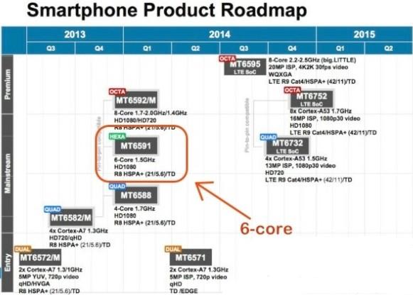 联发科2014年产品线曝光 或将推出6核处理器,联发科2014年产品线曝光 或将推出6核处理器,第2张