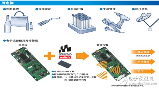 村田制作所致力于RFID技术的不断提升,第2张