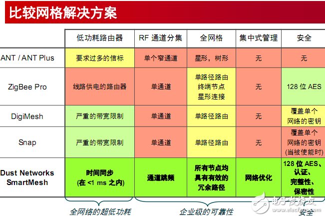 值得探究的智能工业之无线工厂解决方案,值得探究的智能工业之无线工厂解决方案,第3张