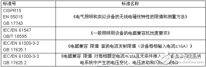 照明产品的电磁兼容（EMC）问题及检测技术,照明产品的电磁兼容（EMC）问题及检测技术,第2张