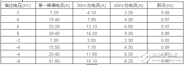 照明产品的电磁兼容（EMC）问题及检测技术,照明产品的电磁兼容（EMC）问题及检测技术,第4张