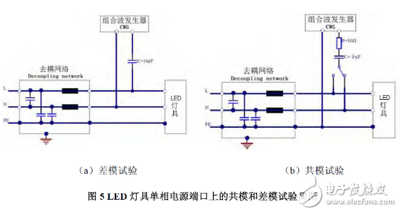 照明产品的电磁兼容（EMC）问题及检测技术,照明产品的电磁兼容（EMC）问题及检测技术,第5张