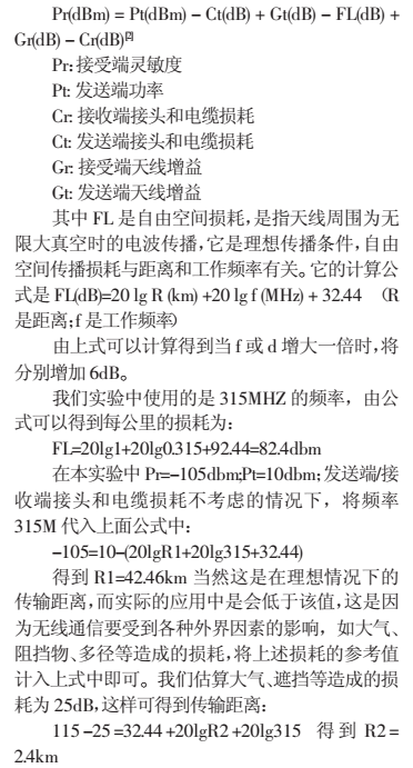 基于NRF403的无线传感器网络数据接收电路设计,NRF403的无线传感器网络数据接收电路,第6张